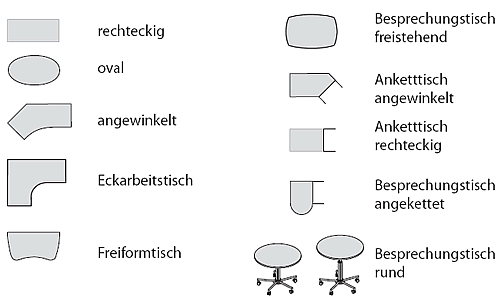 Schreibtisch Leuwico GO&sup2; Move: &Uuml;bersicht der Formen der Schreibtischplatten