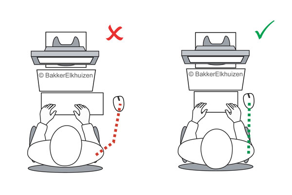 Beim Arbeiten mit einer Tastatur ohne Ziffernblock liegt die Maus näher an der Körpermitte. Der kürzere Armhebel ist physiologisch wesentlich angenehmer und daher empfehlenswert.