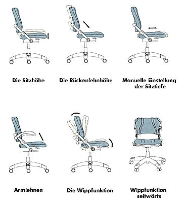 Bürostuhl HÅG H03 (Scio): Einstellungen und Funktionen