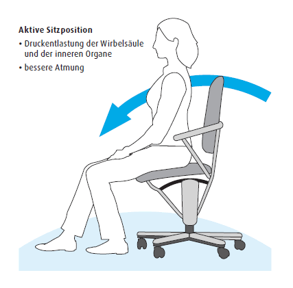Die aktive Sitzposition auf einem Moizi Stuhl mit dem offenen Sitzwinkel zwischen Oberschenkel und Oberkörper. 