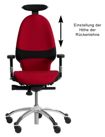 Bürostuhl: Einstellung der Höhe der Rückenlehne

Die Rückenlehne ist richtig eingestellt, wenn sich die Lordosenstütze, die stärkste Wölbung der Lehne, im Bereich des Beckenkammes befindet, also ungefähr auf Höhe der Gürtellinie.

Foto: RH Chairs (Modell Extend), Bearbeitung: Stefan Risse, alle Rechte vorbehalten