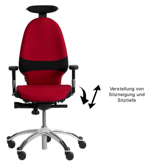 Bürostuhl: Einstellung von Sitzneigung und Sitztiefe.

Mit einer Sitzneigeverstellung wird eine leichte Neigung der Sitzfläche nach vorne erzielt. Dadurch wird das Becken leicht nach vorne gekippt, was die Wirbelsäulenaufrichtung fördert.

Die Sitztiefe ist richtig eingestellt, wenn bei gutem Kontakt des Beckens zur Rückenlehne ein Abstand zwischen der Sitzvorderkante und der Wade bleibt, in den drei bis vier Finger quer gehalten hineinpassen.

Foto: RH Chairs (Modell Extend), Bearbeitung: Stefan Risse, alle Rechte vorbehalten