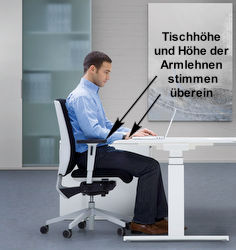 Schreibtisch: Einstellung der Höhe im Sitzen

Wenn Ihr Bürostuhl Armlehnen besitzt, die gut angepasst werden konnten, entspricht die richtige Schreibtischhöhe der Armlehnenhöhe. Die Oberflächen von Armlehnen und Tisch bilden eine durchgehende Ebene.

Ansonsten wählen Sie die Höheneinstellung, mit der Sie den entspanntesten Zustand in der Schulter-Nackenmuskulatur erreichen, wenn Sie am Tisch sitzen. Der Unterarm liegt entweder waagerecht auf dem Schreibtisch auf oder fällt leicht zum Handgelenk hin ab.

Foto: Leuwico, Bearbeitung: Stefan Risse, alle Rechte vorbehalten